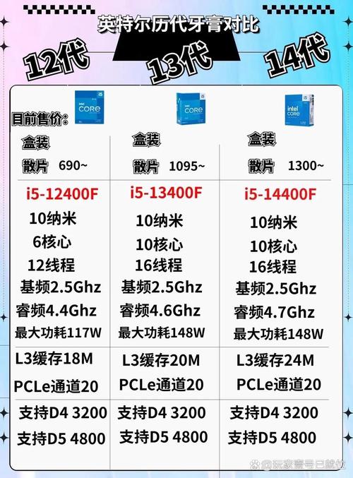 i5 3470与GTX660广受好评，各自特点详细分析  第6张