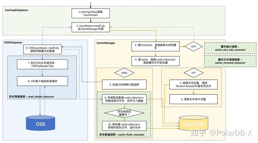 关闭硬盘缓存的影响及原理分析，数据安全与系统性能如何平衡？  第6张