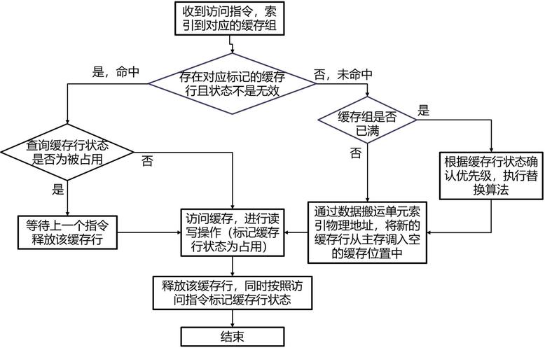 关闭硬盘缓存的影响及原理分析，数据安全与系统性能如何平衡？  第7张