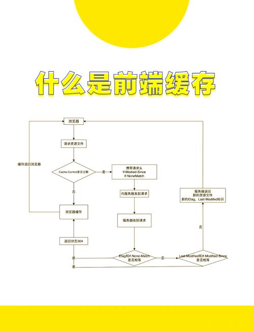 关闭硬盘缓存的影响及原理分析，数据安全与系统性能如何平衡？  第8张