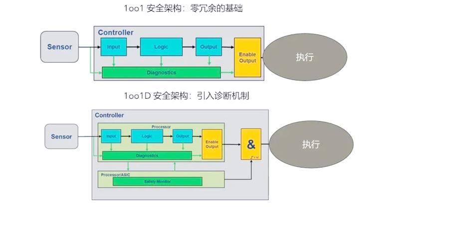 关闭硬盘缓存的影响及原理分析，数据安全与系统性能如何平衡？  第10张