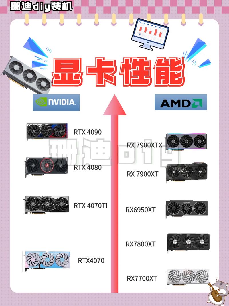 N460GTX至尊V5显卡性能优越，游戏玩家青睐，细节详尽介绍  第3张