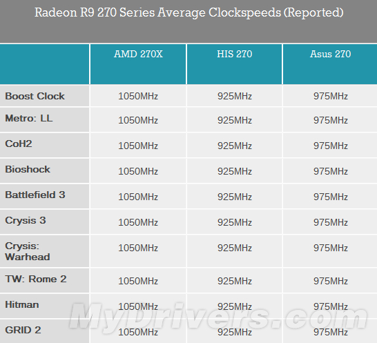 GTX660与R9 270X显卡对比：架构设计、性能谁更胜一筹？  第7张