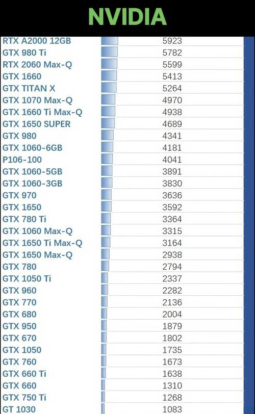 R9 280X与GTX970性能大比拼，谁才是显卡领域强者？  第7张