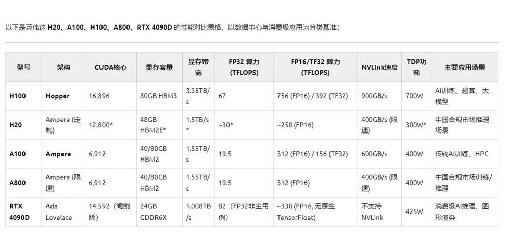 英伟达GTX960与GTX980性能大比拼，谁才是你的心头好？  第7张