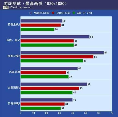 GTX670与GTX760：经典印记下的性能差异及发布时间探讨  第4张