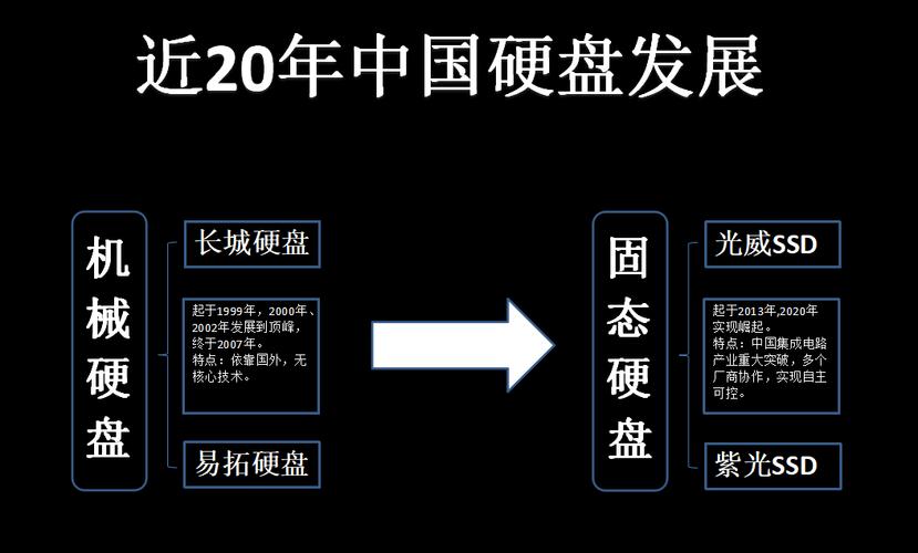 过去五年硬盘行业变化显著，技术创新推动发展历程？  第4张