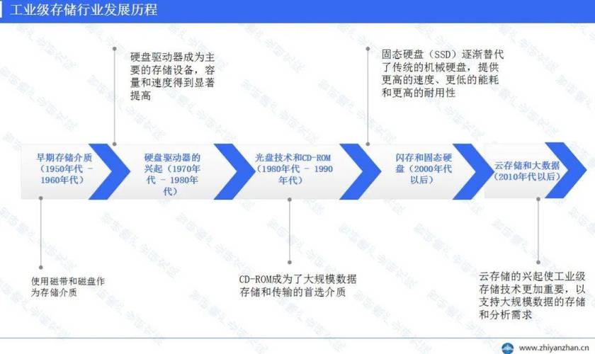 过去五年硬盘行业变化显著，技术创新推动发展历程？  第6张