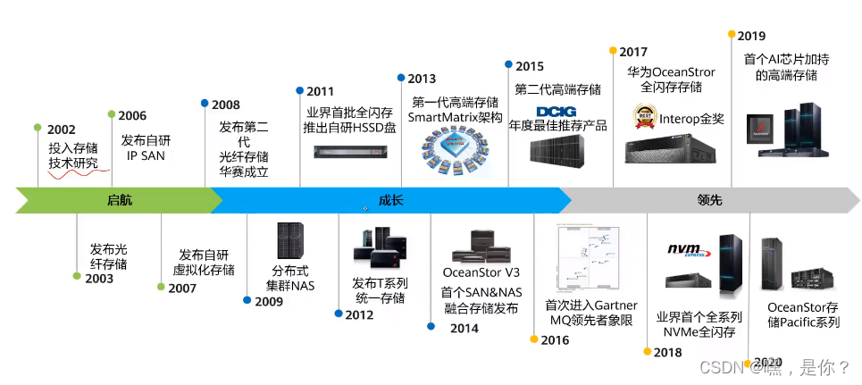 过去五年硬盘行业变化显著，技术创新推动发展历程？  第7张