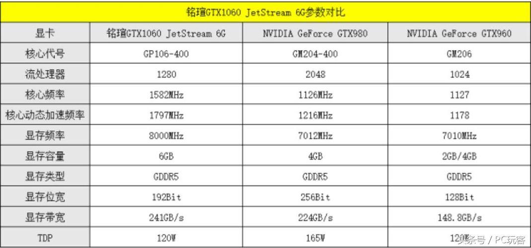 GTX1060与GTX980性能大比拼，你选谁？快来一探究竟  第2张