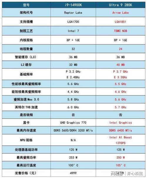 GTX 285性能出色但能耗高，多维度详细分析其能耗状况  第3张