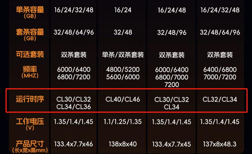 计算机性能取决于内存与硬盘速度，内存性能指标有哪些？  第1张