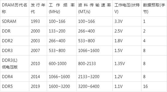 计算机性能取决于内存与硬盘速度，内存性能指标有哪些？  第8张