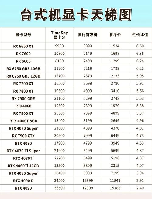 GTX1080显卡尺寸揭秘：长度、宽度、高度究竟多少？