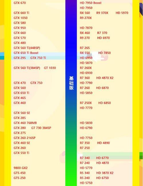 GTX900M系列笔记本显卡有多受欢迎？各型号性能如何？  第7张
