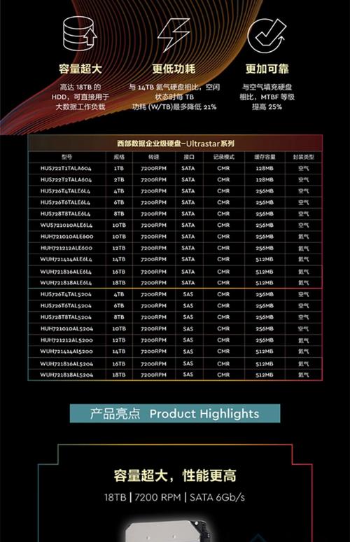 西数硬盘 企业 西数硬盘在企业应用层面占据关键地位，各系列产品定位明确  第7张