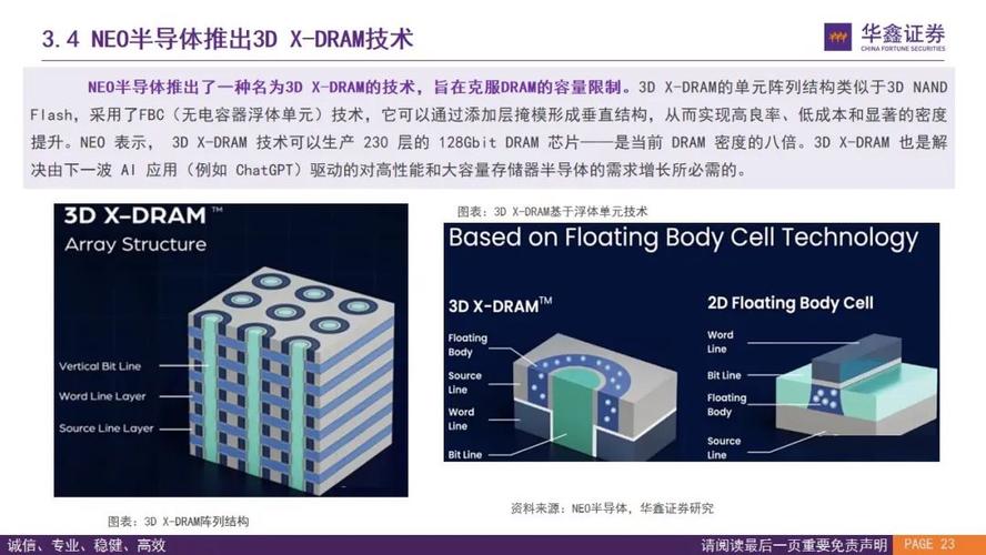 dram 硬盘 DRAM硬盘优势尽显，读写速度飙升，应用前景几何？  第5张
