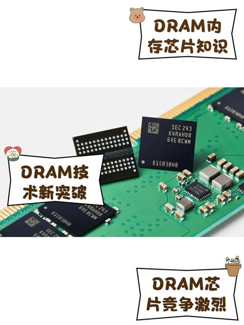 dram 硬盘 DRAM硬盘优势尽显，读写速度飙升，应用前景几何？  第8张