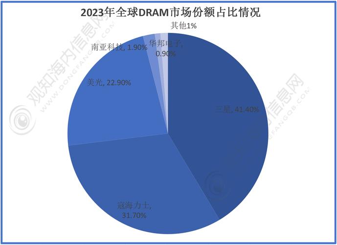 dram 硬盘 DRAM硬盘优势尽显，读写速度飙升，应用前景几何？  第9张