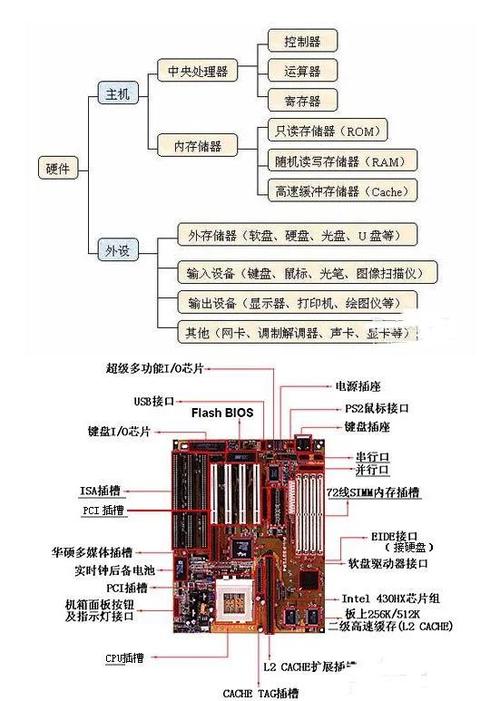 GTX460交火技术全解析：硬件准备与连接方式你知道吗？  第3张