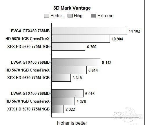 GTX460交火技术全解析：硬件准备与连接方式你知道吗？  第4张