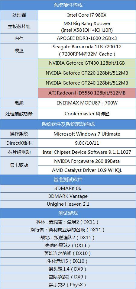 GTX460交火技术全解析：硬件准备与连接方式你知道吗？  第5张