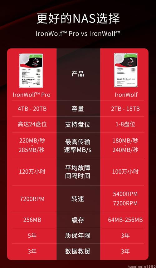 希捷硬盘型号系列差异大？容量范围区别你知道多少？  第6张