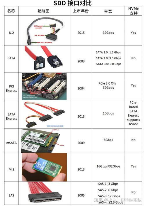 数字化时代硬盘服务作用显著，常见类型与适用场合大揭秘  第6张