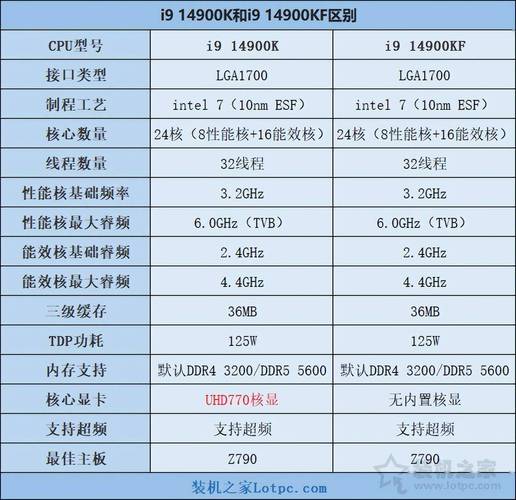 GTX770 推出成显卡领域盛事，剖析其上市背景与意义