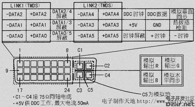 GTX760显卡DVI接口：关键作用、接口定义及规格解析？  第7张