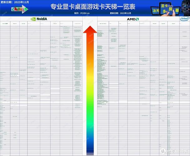 GTX1080在浮点运算上表现如何？带你深入了解其优势与不足  第2张