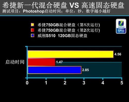 混合硬盘：融合SSD与HDD优势，满足数据存储新需求？  第2张