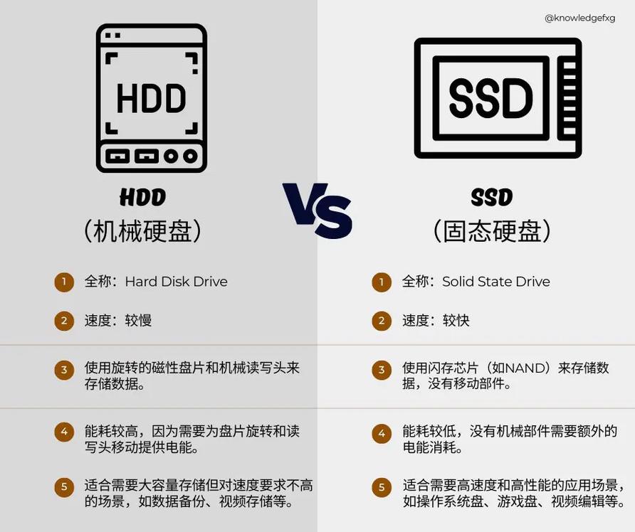 混合硬盘：融合SSD与HDD优势，满足数据存储新需求？  第5张