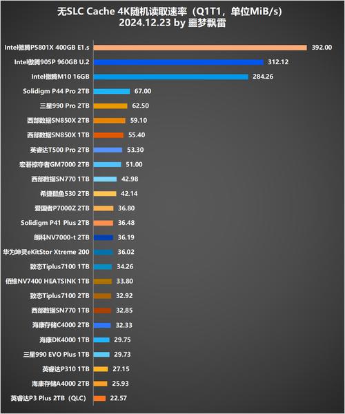 SSD硬盘多角度对比：速度表现及不同品牌差异解析  第9张