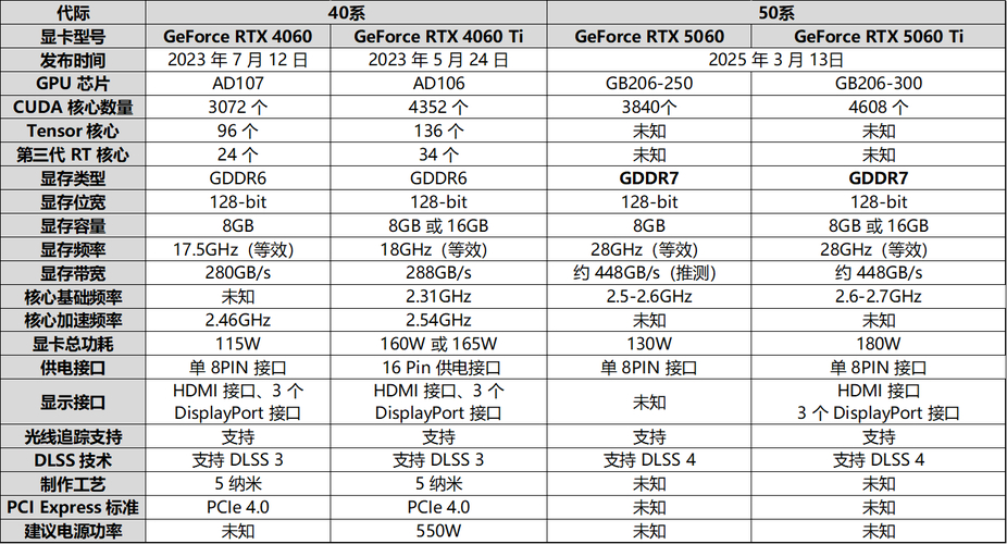 4830与GTX650：显卡发展历程中的关键产品，深度剖析