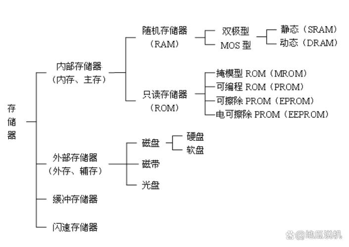 硬盘盒运行速度影响数据传输，多维度探讨接口类型作用？  第3张