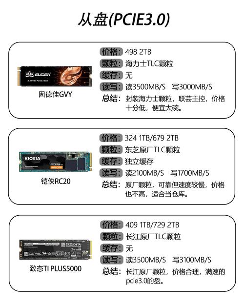 touro硬盘 Touro硬盘受欢迎，多容量可选，满足不同人群存储需求  第2张