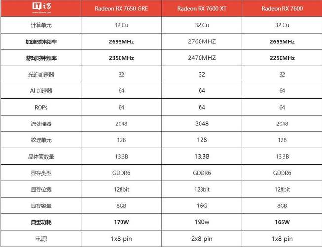 GTX650与Radeon 6790：显卡发展历程中的独特存在？