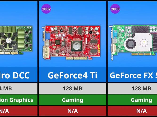 GTX650与Radeon 6790：显卡发展历程中的独特存在？  第6张