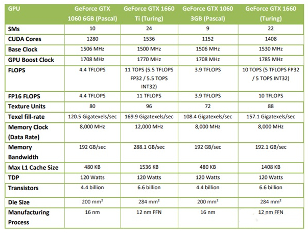 深入探讨英伟达GTX 1060显卡在VR领域的性能表现及应用？  第6张