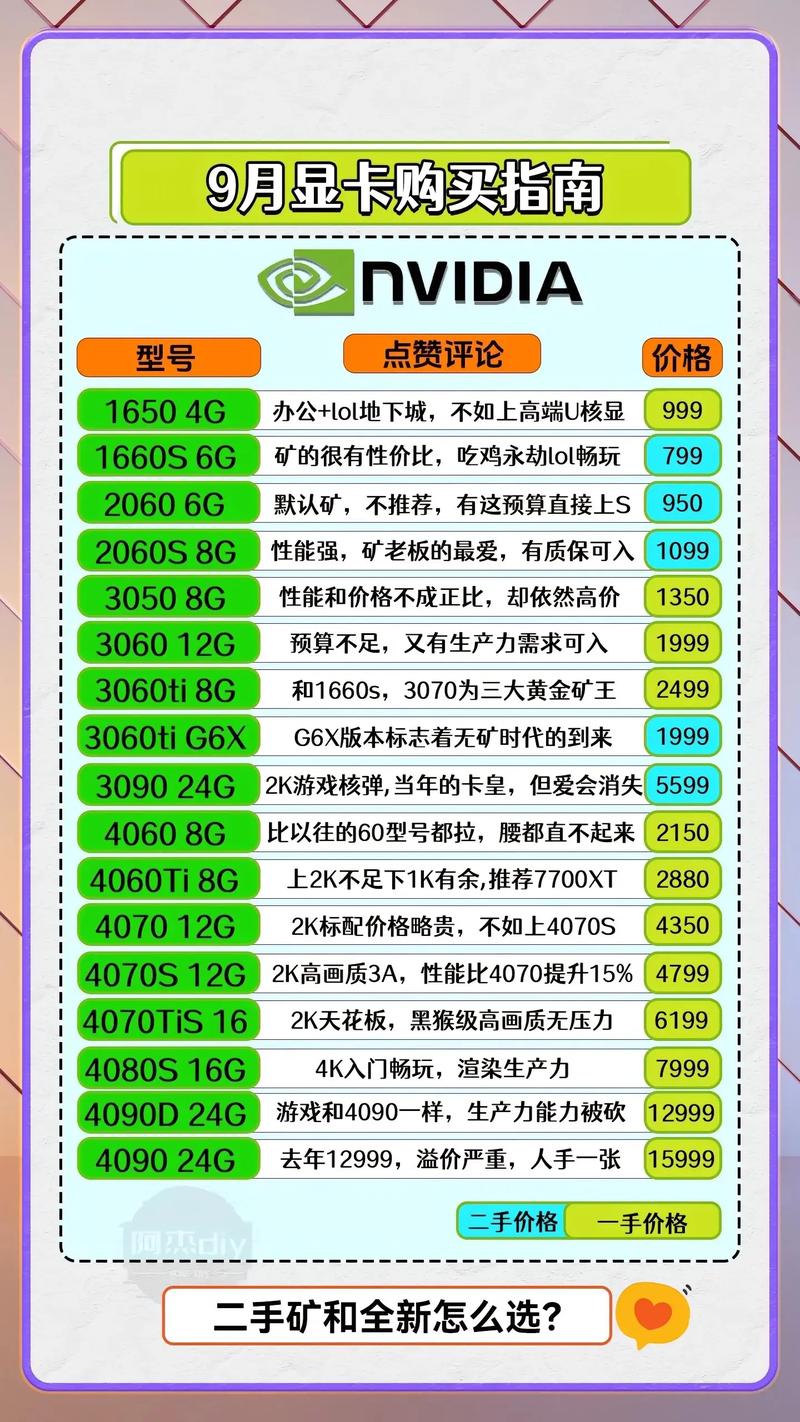 GTX780Ti显卡超频指南：挖掘潜力与风险并存，操作前必看  第4张