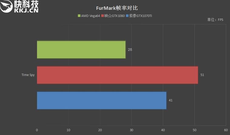 GTX1070和GTX1080显卡对比：性能差异与详尽分析  第6张