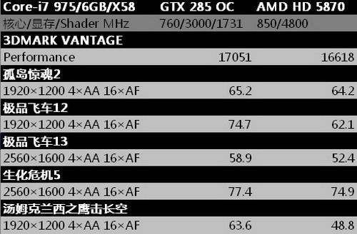 影驰GTX285显卡有多强？带你深入剖析其基本参数  第7张