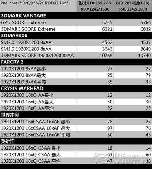 影驰GTX285显卡有多强？带你深入剖析其基本参数  第8张