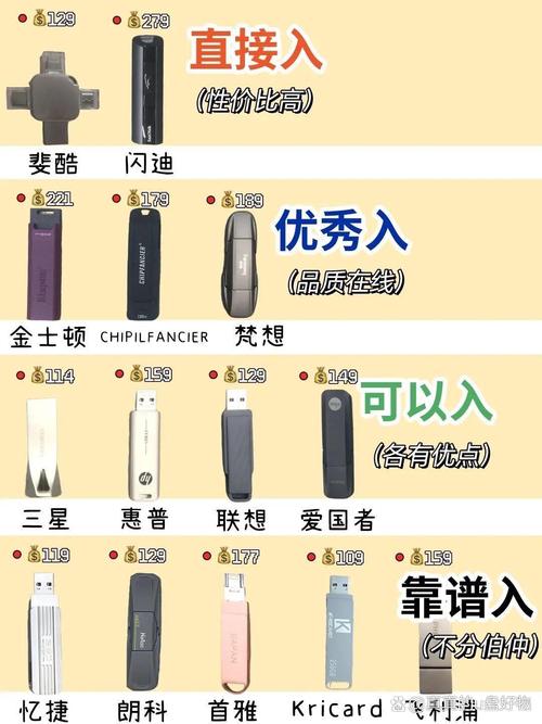 U盘与硬盘该如何选？容量对比及适用场合深入分析  第7张