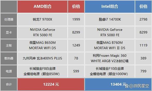 GTX760与AMD处理器搭配：性能表现及兼容性需留意？