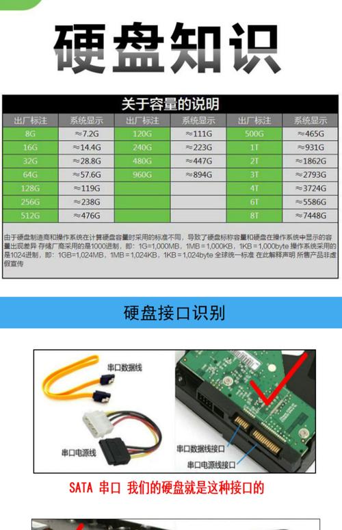 详解 WD 500G 硬盘：容量、转速及读写性能全解析