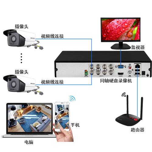 网络高清硬盘录像机：安防监控关键部件，六大维度详细介绍  第6张