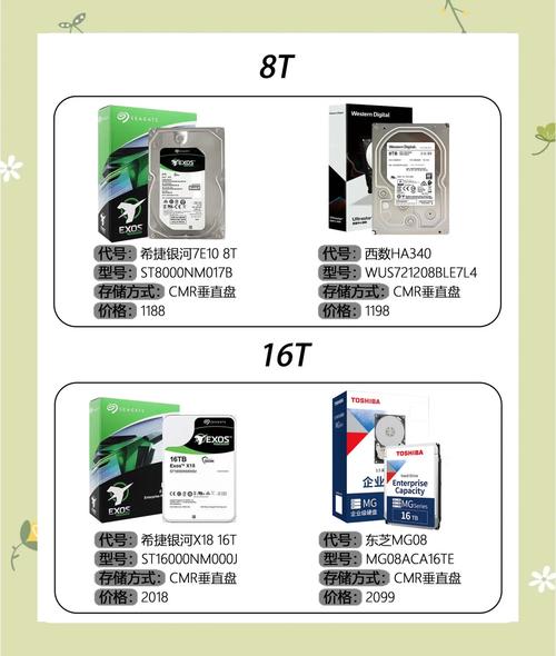 想选高性价比硬盘？这些机械硬盘优势及知名品牌别错过  第3张