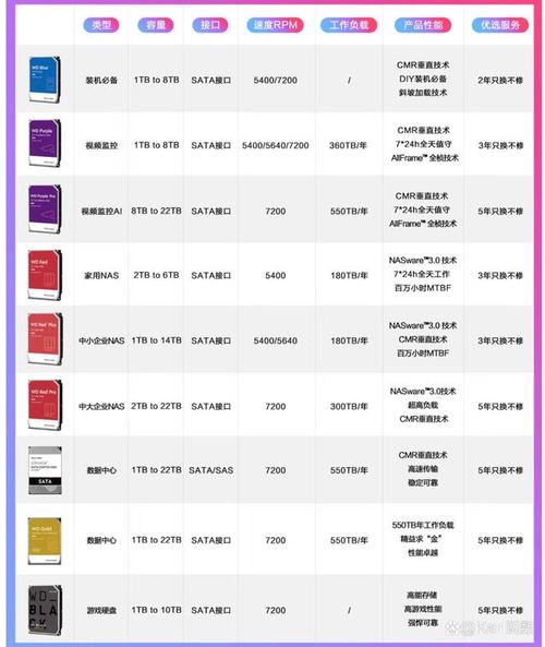 想选高性价比硬盘？这些机械硬盘优势及知名品牌别错过  第5张